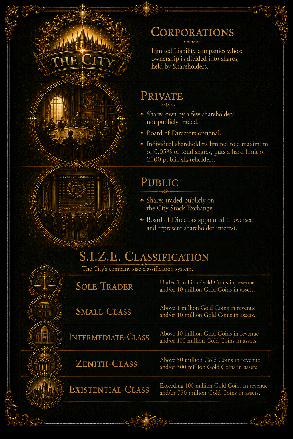 Corporations codex page