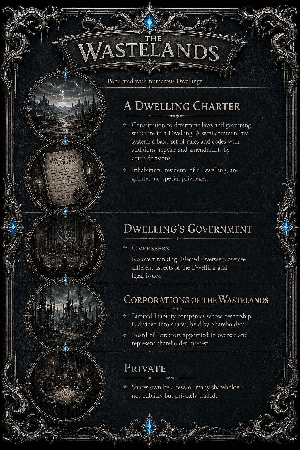 Wasteland Dwellings codex page